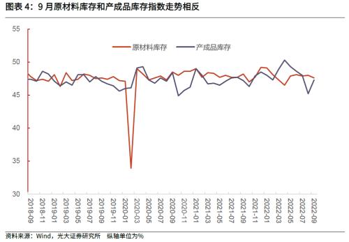 【光大固收】谨慎看待制造业PMI回升——2022年9月PMI数据点评及债市观点