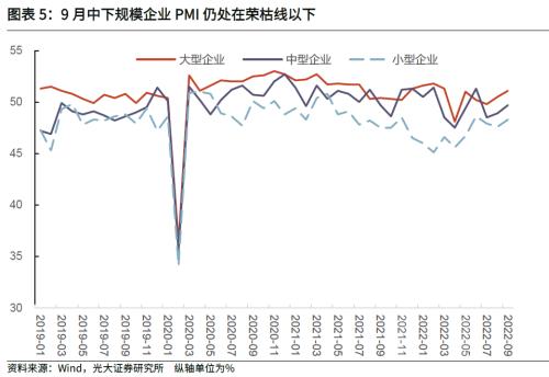 【光大固收】谨慎看待制造业PMI回升——2022年9月PMI数据点评及债市观点