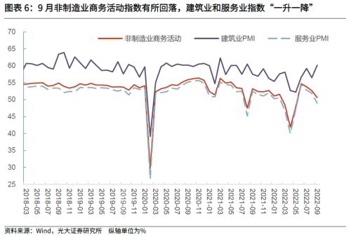 【光大固收】谨慎看待制造业PMI回升——2022年9月PMI数据点评及债市观点