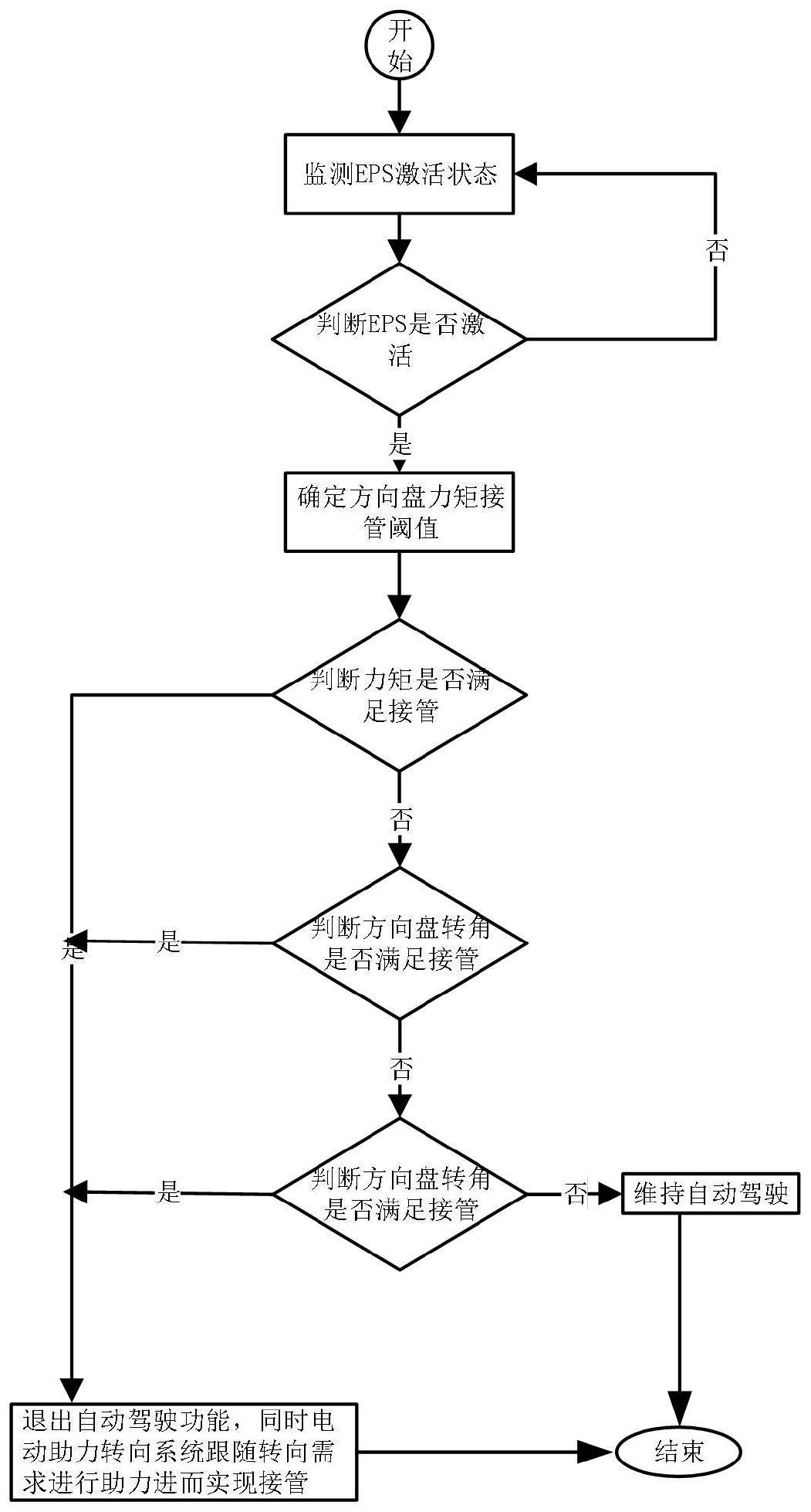 长安汽车智能接管方向盘专利公布 专利可实现司机快速接管