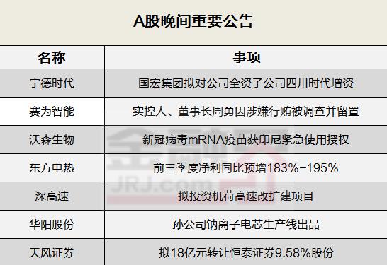 晚间公告全知道：沃森生物研发生产的新冠病毒mRNA疫苗获印尼紧急使用授权、赛为智能实控人周勇被调查并