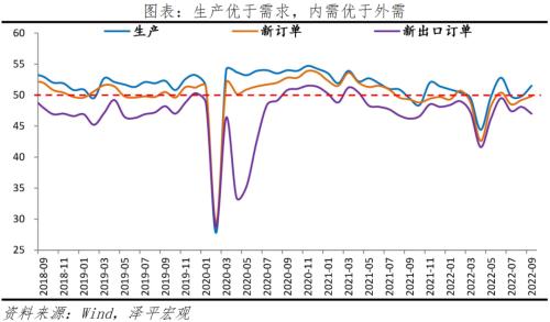 经济略恢复，政策加码——解读9月PMI数据