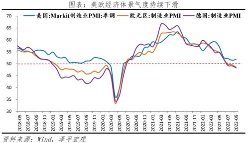 经济略恢复，政策加码——解读9月PMI数据