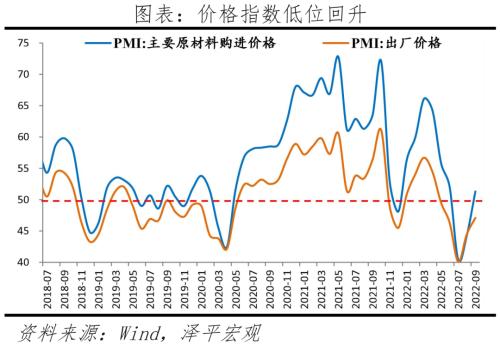 经济略恢复，政策加码——解读9月PMI数据