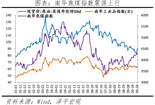 经济略恢复，政策加码——解读9月PMI数据