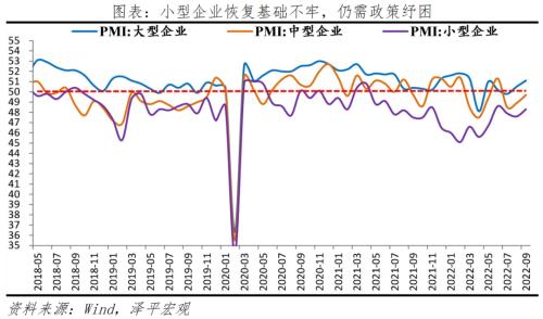 经济略恢复，政策加码——解读9月PMI数据