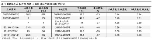 【海通策略】迎接第二波机会——22年四季度股市展望（荀玉根、吴信坤、杨锦、刘颖）