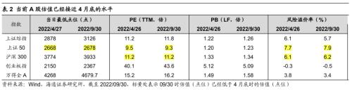 【海通策略】迎接第二波机会——22年四季度股市展望（荀玉根、吴信坤、杨锦、刘颖）