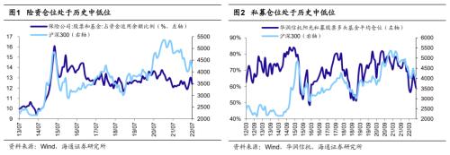 【海通策略】迎接第二波机会——22年四季度股市展望（荀玉根、吴信坤、杨锦、刘颖）