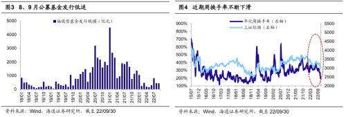 【海通策略】迎接第二波机会——22年四季度股市展望（荀玉根、吴信坤、杨锦、刘颖）