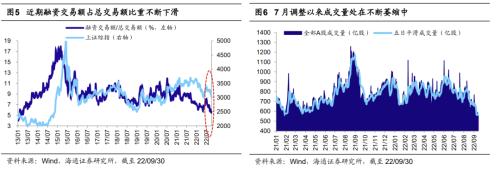 【海通策略】迎接第二波机会——22年四季度股市展望（荀玉根、吴信坤、杨锦、刘颖）