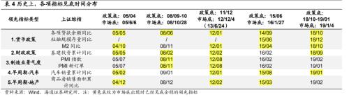 【海通策略】迎接第二波机会——22年四季度股市展望（荀玉根、吴信坤、杨锦、刘颖）