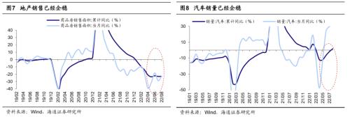 【海通策略】迎接第二波机会——22年四季度股市展望（荀玉根、吴信坤、杨锦、刘颖）