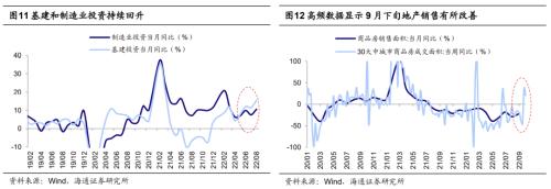 【海通策略】迎接第二波机会——22年四季度股市展望（荀玉根、吴信坤、杨锦、刘颖）