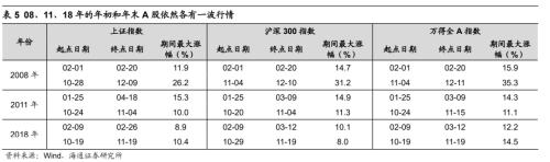 【海通策略】迎接第二波机会——22年四季度股市展望（荀玉根、吴信坤、杨锦、刘颖）