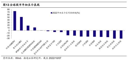 【海通策略】迎接第二波机会——22年四季度股市展望（荀玉根、吴信坤、杨锦、刘颖）