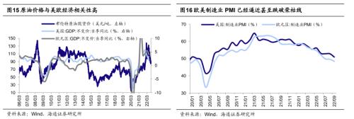 【海通策略】迎接第二波机会——22年四季度股市展望（荀玉根、吴信坤、杨锦、刘颖）