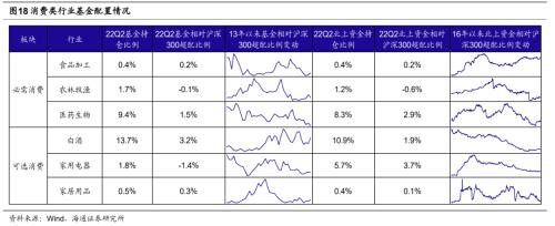 【海通策略】迎接第二波机会——22年四季度股市展望（荀玉根、吴信坤、杨锦、刘颖）