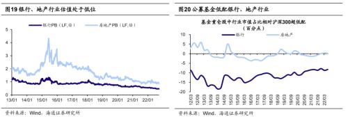 【海通策略】迎接第二波机会——22年四季度股市展望（荀玉根、吴信坤、杨锦、刘颖）