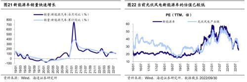 【海通策略】迎接第二波机会——22年四季度股市展望（荀玉根、吴信坤、杨锦、刘颖）