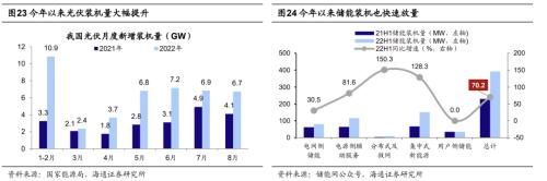 【海通策略】迎接第二波机会——22年四季度股市展望（荀玉根、吴信坤、杨锦、刘颖）