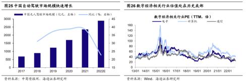 【海通策略】迎接第二波机会——22年四季度股市展望（荀玉根、吴信坤、杨锦、刘颖）