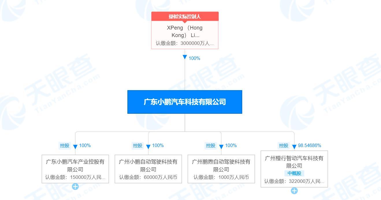 小鹏汽车增资至300亿