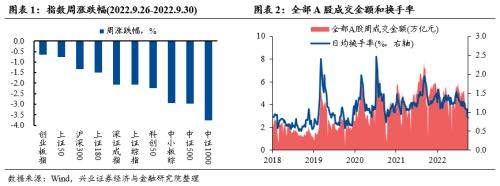 【兴证策略张启尧团队】底部区域，爱在深秋