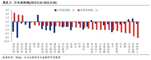 【兴证策略张启尧团队】底部区域，爱在深秋