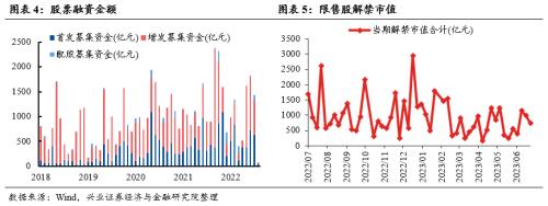 【兴证策略张启尧团队】底部区域，爱在深秋