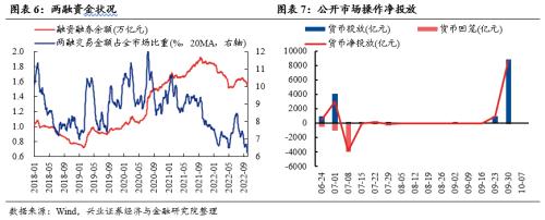 【兴证策略张启尧团队】底部区域，爱在深秋