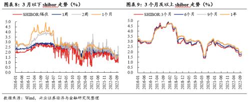 【兴证策略张启尧团队】底部区域，爱在深秋