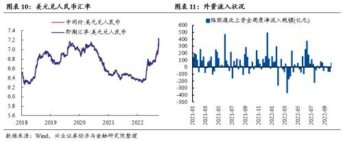 【兴证策略张启尧团队】底部区域，爱在深秋