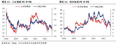 【兴证策略张启尧团队】底部区域，爱在深秋