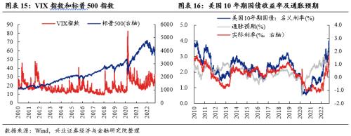 【兴证策略张启尧团队】底部区域，爱在深秋