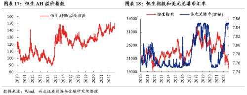 【兴证策略张启尧团队】底部区域，爱在深秋