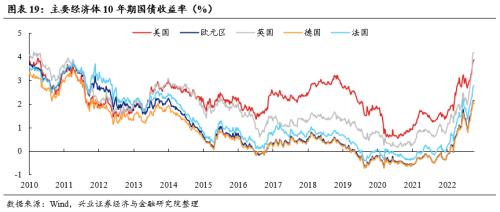 【兴证策略张启尧团队】底部区域，爱在深秋