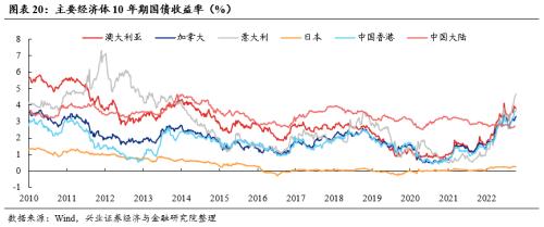 【兴证策略张启尧团队】底部区域，爱在深秋