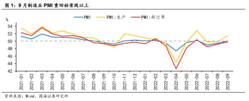 【国海策略】敢于布局——10月月报