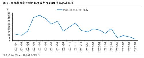 【国海策略】敢于布局——10月月报