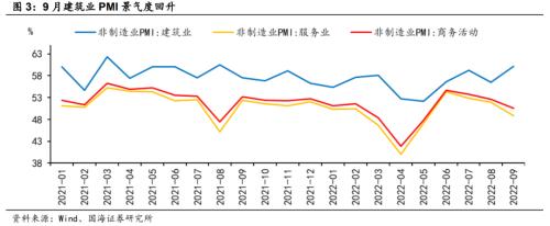 【国海策略】敢于布局——10月月报