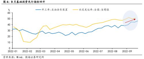 【国海策略】敢于布局——10月月报