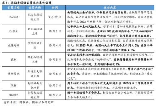 【国海策略】敢于布局——10月月报