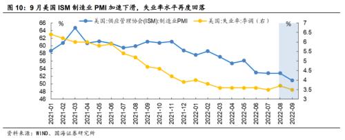 【国海策略】敢于布局——10月月报