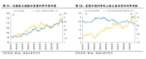 【国海策略】敢于布局——10月月报