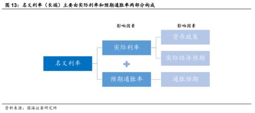 【国海策略】敢于布局——10月月报