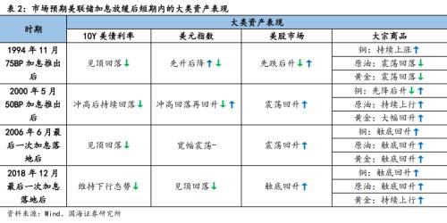 【国海策略】敢于布局——10月月报