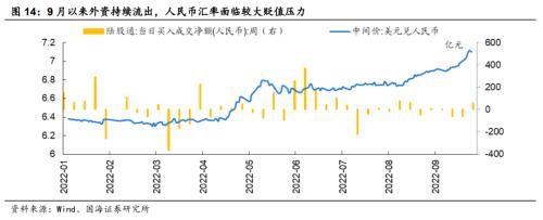 【国海策略】敢于布局——10月月报