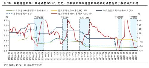 【国海策略】敢于布局——10月月报