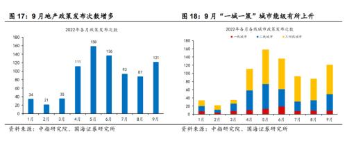 【国海策略】敢于布局——10月月报